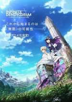 Watch Infinite Dendrogram Movies123